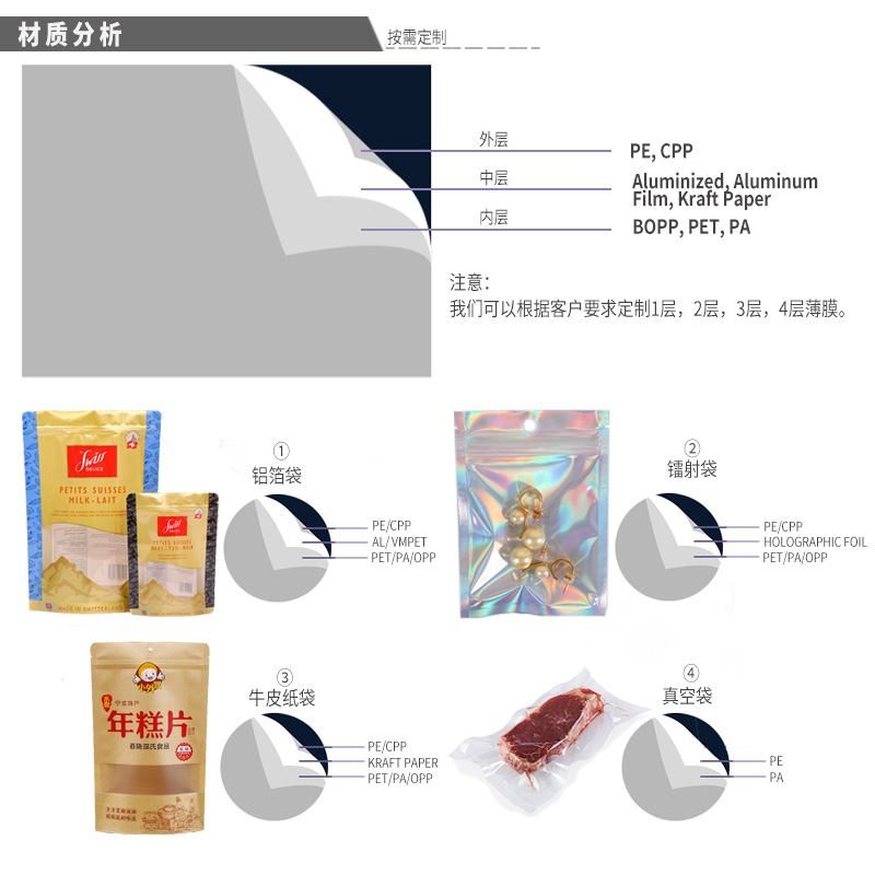 包裝機(jī)食品卷膜 包裝機(jī)食品卷膜